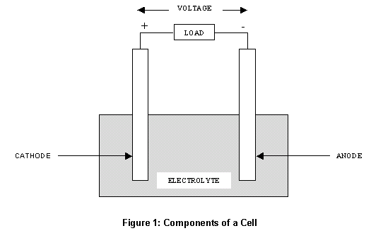 How do Batteries Work?